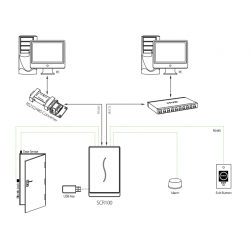 iSCR-100 Lettore RF Controllo Accessi