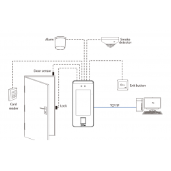 iClock Pro riconoscimento biometrico Volto, Impronte digitali e Palmo della mano